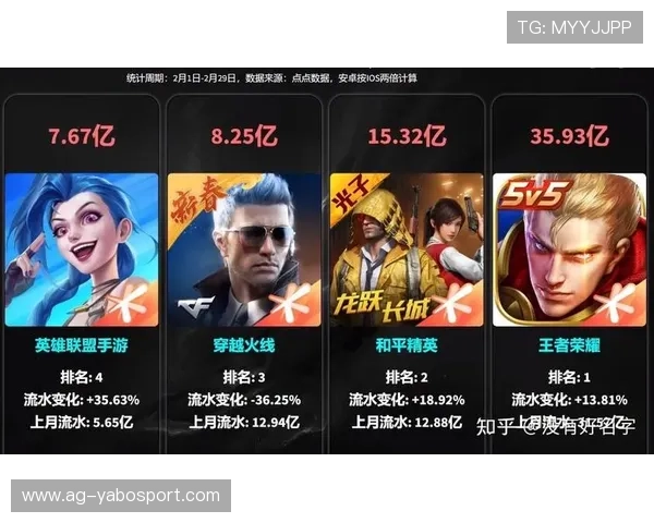 亚博yb网娱乐在线看为用户提供专业的游戏攻略和最新资讯帮助玩家提升游戏技巧